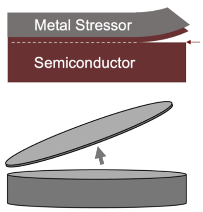 Diagram of a wafer being split horizontally, to make a thinner wafer