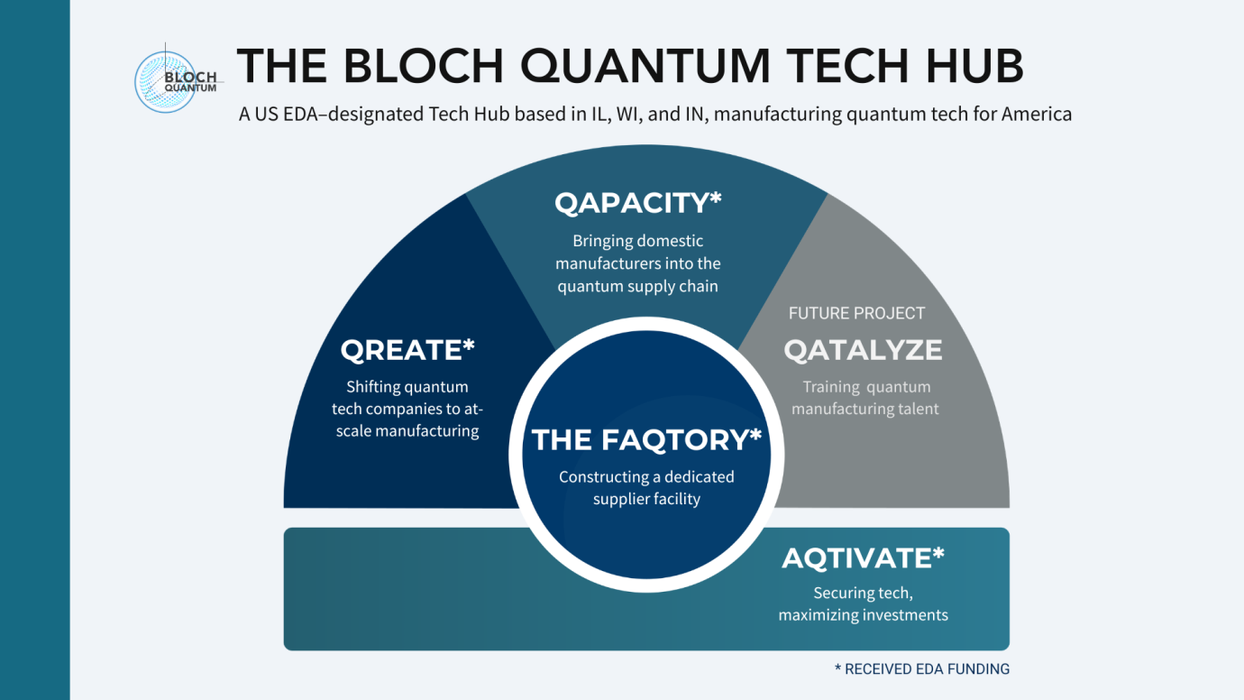 Bloch graphic