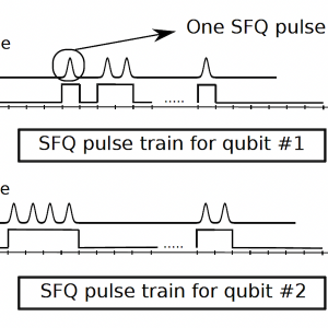 SFQ-based two-qubit operations with low error