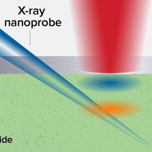 An illustration portraying a closeup of a slab of silicon carbide (green) supporting a thin layer of aluminum (silver). From the left, a narrow beam of laser light, shown in blue, enters the picture, zapping the silicon carbide. From the top, a wider X-ray beam, shown in red, zaps the same spot of silicon carbide.